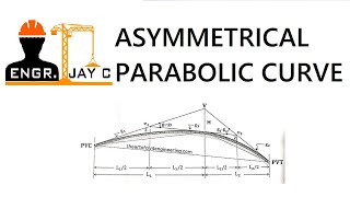 Highway Engineering | Unsymmetrical Parabolic Curve