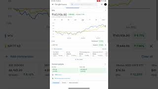 Portfolio update - 28 July  2023 | portfolio value - ₹143,936.80