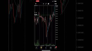 cpi live trading april 2023 #shorts #cpi #livetrade