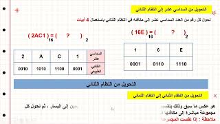 أنظمة التعداد ج2 (التحويل من وإلى النظام الثنائي | Binary to Hexadecimal and octal