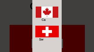 🇨🇦 Canada vs 🇨🇭 Switzerland: Analyzing Differences and Discovering Similarities