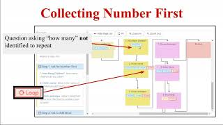 Repeat Loops and Nested Repeat Loops in A2J Author (August 2018 New User Webinar)