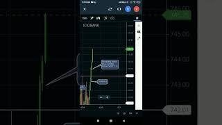 intraday live trading 99.9% success analysis