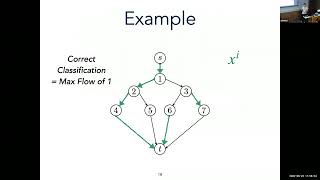 CPAIOR 2022: Optimal Robust Classification Trees