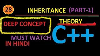 Inheritance in c++ in (hindi) PART-1|by Abhishek Sinha