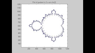 Mandelbrot set as Contour