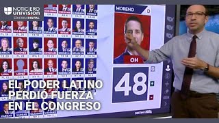 Así quedó la representación latina en el Congreso: analista explica por qué hubo una reducción