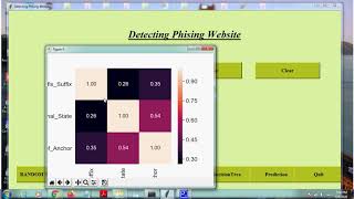 Phishing website detection using feature selection and machine learning