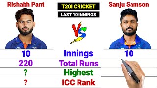 Sanju Samson vs Rishabh Pant -Last 10 Innings || T20I Cricket #shorts #rishabhpant #sanjusamson