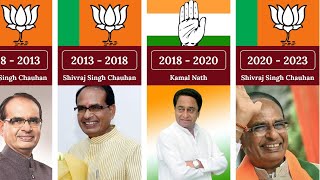 Timeline of Chief Minister of Madhya Pradesh (MP) | Who is present CM of MP, #cm #mpelection2023