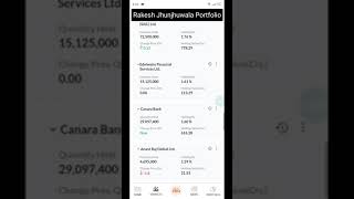 Rakesh Jhunjhunwala portfolio 2021 | Stock to buy in 2021. #shorts