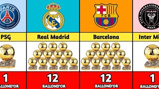 Most Ballon d'or Winner Clubs