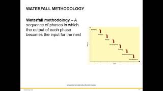 Software Development Methodologies