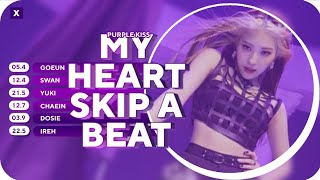 PURPLE KISS (퍼플키스) - 'My Heart Skip A Beat' (With Swan) | Line Distribution