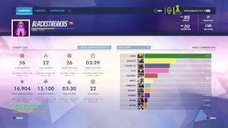 Overwatch comp sr 1857