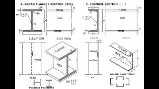 فهم مقاطع الاستل(ج5): شرح المساقط الثلاثة - من الألف إلى الياءا steel drawingللمبتدئين