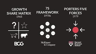 Why McKinsey, BCG & HBS Matter (with Venkatesh Rao)