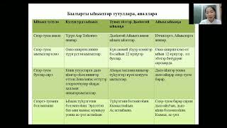 Алёна Аргунова - 9.1 Культурология и искусствоведение / #91ШВБ2022