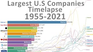 Largest U.S. companies (1955-2021)