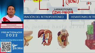 PRE INTERNADO 2022   Fundamentos teóricos   Cirugía general VI 2023 01 27 16 07 13