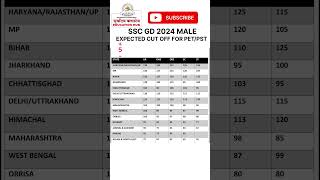 SSC GD 2024 MALE EXPECTED CUT OFF FOR PET/PST #sscgdcutoff2024 #sscgd2024cutoff #sscgdresult