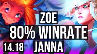 ZOE & Jhin vs JANNA & Ezreal (SUP) | 80% winrate, 4/0/4, Rank 11 Zoe | EUNE Challenger | 14.18