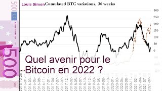 Le Bitcoin : objectif 100 000 dollars ?