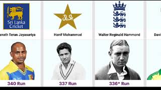 Highest Individual Score in Test | Highest Run in Test Innings | Test Run