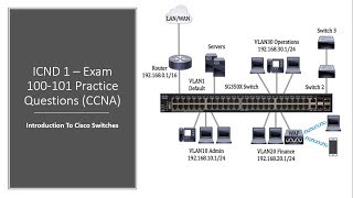 Cisco ICND 1 – Exam 100 101 Introduction To Cisco Switches - Practice Questions CCNA R&S