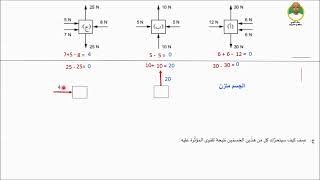 الدرس الثاني : التعرف على أنواع القوى للصف الحادى عشر فيزياء