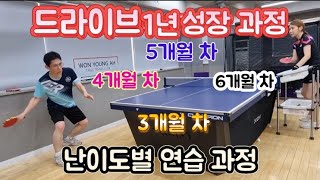 [원영아 탁구레슨] 드라이브 1년 성장 과정/난이도 별 연습 과정