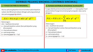 Matematika Peminatan XII MIPA Distribusi Binomial 2 (Distribusi Fungsi Binomial)