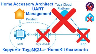 #MyHomeKitHome - Managment TuyaMCU from HAA / Керування TuyaMCU з НАА без Мостів