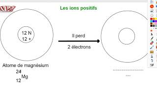 3° ATOMES et IONS 4 Les ions