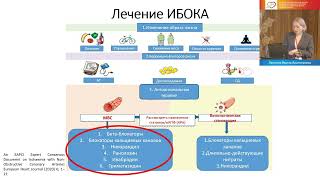 Современные возможности лечения микроваскулярной стенокардии