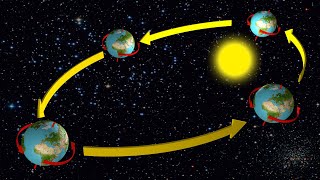 Why Does The Earth Rotate ?