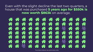 Are house prices going to drop❓