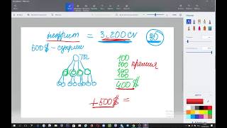 15 000$ ЗА ГОД  ННННАДО?