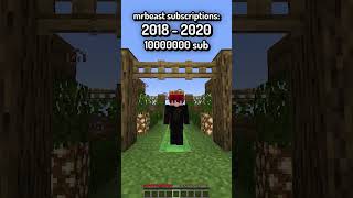 mrbeast subscribers 2012 - 2023... #minecraft