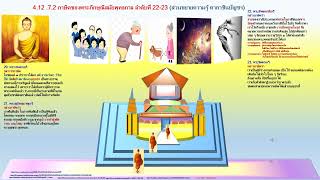 4.12.7.2 ส่วนขยายความรู้คาถาชินบัญชร ภาษิตพระภิกษุณีสมัยพุทธกาล ลำดับที่ 22- 23