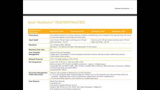 Review Specs for Xerox Workcentre 7845 Printer