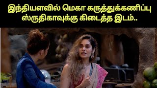 மெகா கருத்துக்கணிப்பில் ஸ்ருதிகாவுக்கு கிடைத்த இடம் | Biggboss Hindi | Shruthika Arjun