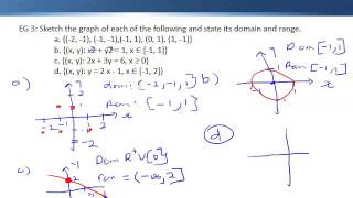 Relations, domain and range