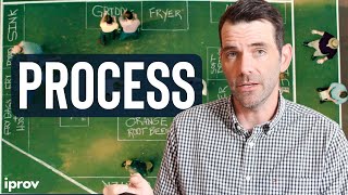 Why are Processes Important in Business? | Ask a COO