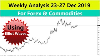 Weekly analysis for majors  and commodities for 23 -27 dec 2019