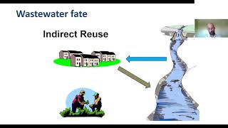 Water Reuse in food systems