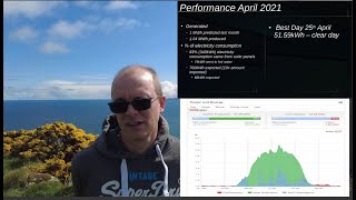 April Solar Panel Performance in Aberdeenshire, Scotland