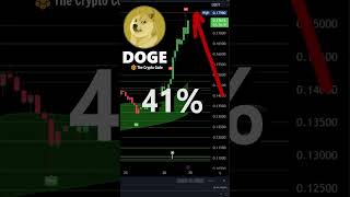 DOGECOIN 41% Winning Trade #dogecoin #doge #trading