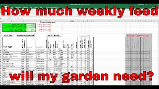 Mittleider Garden: How much will it cost to use weekly feed