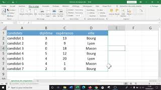 Tableurs - format de cellule : les bordures